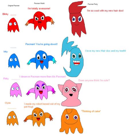 pacman ghosts names|pac man ghost personalities.